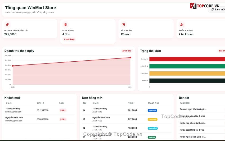 bán hàng online,bán website,website siêu thị